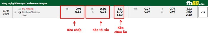 fb88-bảng kèo trận đấu Astana vs Zimbru Chisinau