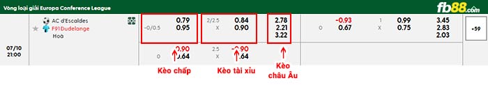fb88-bảng kèo trận đấu Atletico Escaldes vs F91 Dudelange