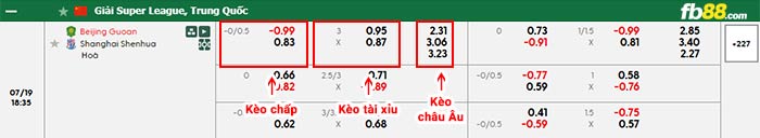 fb88-bảng kèo trận đấu Beijing Guoan vs Shanghai Shenhua