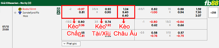 fb88-bang-keo-tran-dau-Bodo-Glimt-vs-Sandefjord-12-07-2025