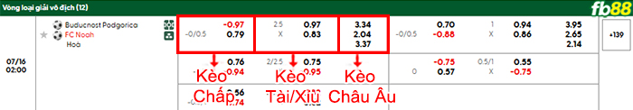 fb88-bang-keo-tran-dau-Buducnost-vs-Noah-16-07-2025