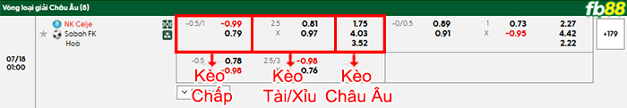 fb88-bang-keo-tran-dau-Celje-vs-Sabah-Baku-18-07-2025