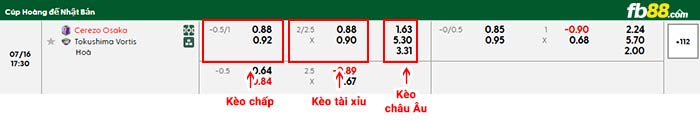 fb88-bảng kèo trận đấu Cerezo Osaka vs Tokushima Vortis