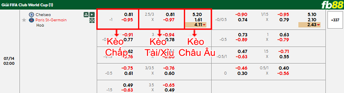fb88-bang-keo-tran-dau-Chelsea-vs-PSG-14-07-2025