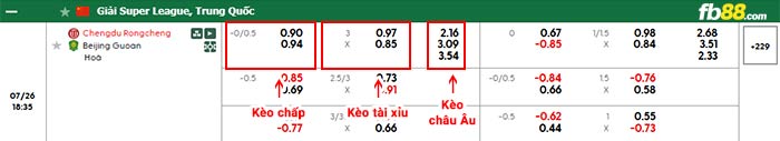 fb88-bảng kèo trận đấu Chengdu Rongcheng vs Beijing Guoan