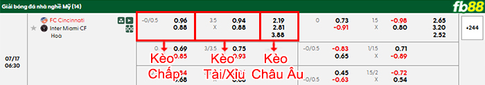 fb88-bang-keo-tran-dau-Cincinnati-vs-Inter-Miami-17-07-2025