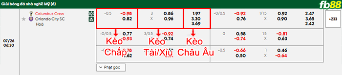 https://fb88blogvn.com/soi-keo-fredrikstad-vs-stromsgodset-0h00-ngay-26-7-2025/