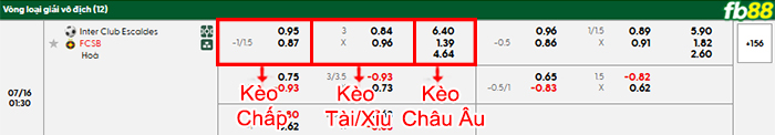 fb88-bang-keo-tran-dau-D_Escaldes-vs-FCSB-16-07-2025