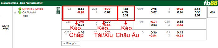 fb88-bang-keo-tran-dau-Defensa-vs-Aldosivi-22-07-2025
