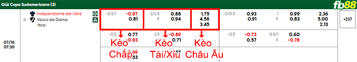 fb88-bang-keo-tran-dau-Del-Valle-vs-Vasco-da-Gama-16-07-2025