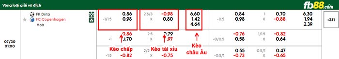 fb88-bảng kèo trận đấu Drita Gjilan vs Copenhagen