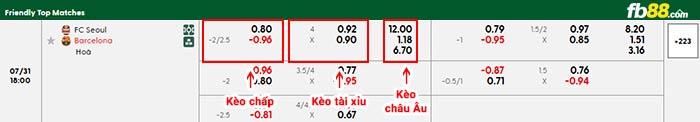 fb88-bảng kèo trận đấu FC Seoul vs Barcelona