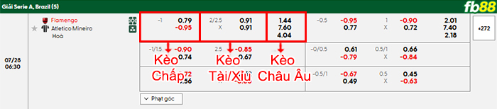 fb88-bang-keo-tran-dau-Flamengo-vs-Atletico-Mineiro-28-07-2025