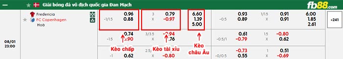 fb88-bảng kèo trận đấu Fredericia vs Copenhagen