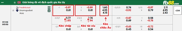 fb88-bảng kèo trận đấu Fredrikstad vs Stromsgodset
