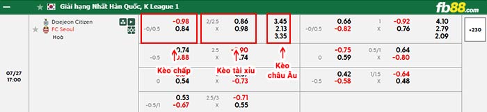 fb88-bảng kèo trận đấu Gangwon vs Ulsan