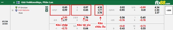 fb88-bảng kèo trận đấu Gnistan vs HJK Helsinki