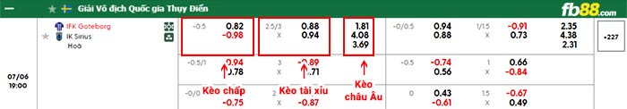 fb88-bảng kèo trận đấu Goteborg vs Sirius