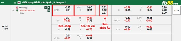 fb88-bảng kèo trận đấu Gwangju vs Jeonbuk