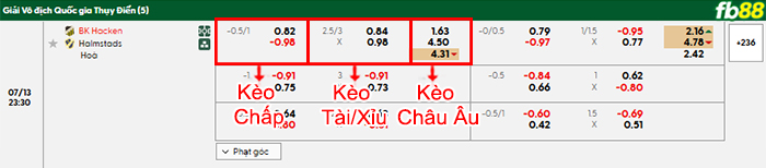 fb88-bang-keo-tran-dau-Hacken-vs-Halmstads-14-07-2025