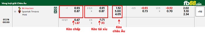 fb88-bảng kèo trận đấu Hacken vs Spartak Trnava