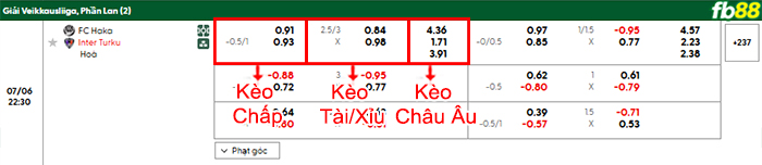 fb88-bang-keo-tran-dau-Haka-vs-Inter-Turku-06-07-2025