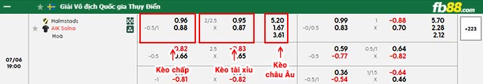 fb88-bảng kèo trận đấu Halmstads vs AIK Solna