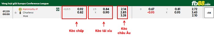 fb88-bảng kèo trận đấu Hammarby vs Charleroi