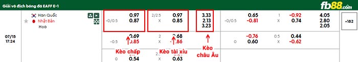fb88-bảng kèo trận đấu Hàn Quốc vs Nhật Bản