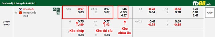 fb88-bảng kèo trận đấu Hàn Quốc vs Trung Quốc
