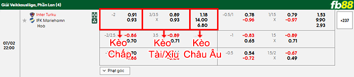 fb88-bang-keo-tran-dau-Inter-Turku-vs-Mariehamn-02-07-2025