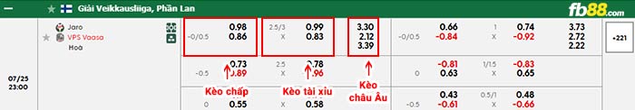 fb88-bảng kèo trận đấu Jaro vs Vaasan Palloseura