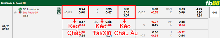 fb88-bang-keo-tran-dau-Juventude-vs-Sao-Paulo-25-07-2025
