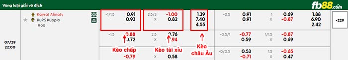 fb88-bảng kèo trận đấu Kairat Almaty vs KuPS