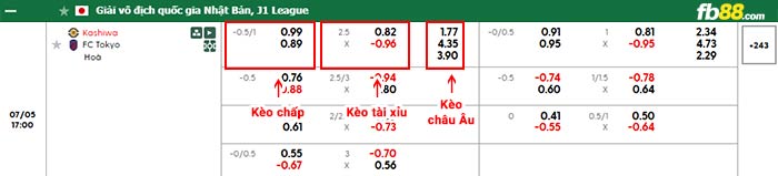 fb88-bảng kèo trận đấu Kashiwa Reysol vs Tokyo