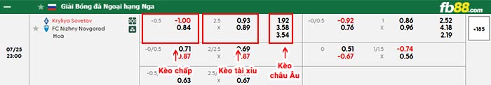 fb88-bảng kèo trận đấu Krylia Soveto vs Nizhny Novgorod