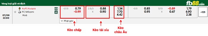 fb88-bảng kèo trận đấu KuPS vs Milsami