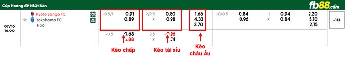 fb88-bảng kèo trận đấu Vissel Kobe vs Ventforet Kofu