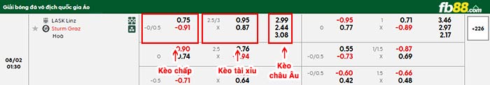 fb88-bảng kèo trận đấu LASK vs SK Sturm Graz