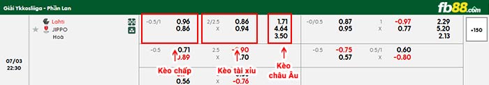 fb88-bảng kèo trận đấu Lahti vs JIPPO