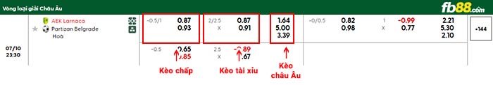fb88-bảng kèo trận đấu Larnaca vs Partizan