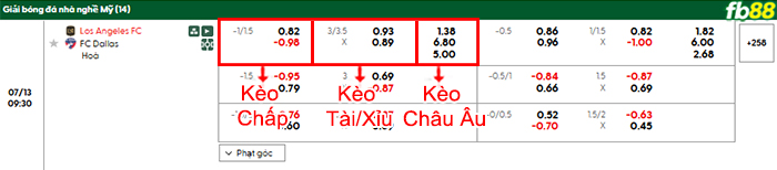 fb88-bang-keo-tran-dau-Los-Angeles-vs-Dallas-13-07-2025