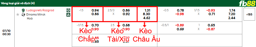 fb88-bang-keo-tran-dau-Ludogorets-vs-Dinamo-Minsk-10-07-2025