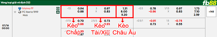 fb88-bang-keo-tran-dau-Malmo-vs-Iberia-Tbilisi-16-07-2025