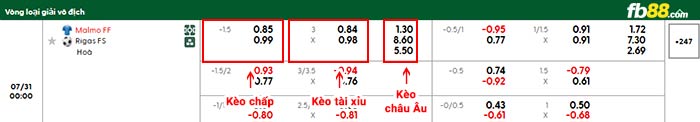 fb88-bảng kèo trận đấu Malmo vs Rigas Skola