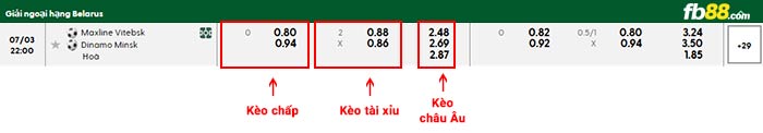 fb88-bảng kèo trận đấu Maxline Vitebsk vs Dinamo Minsk