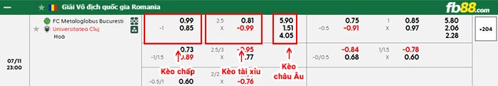 fb88-bảng kèo trận đấu Metaloglobus vs Universitatea Cluj