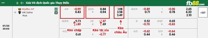 fb88-bảng kèo trận đấu Mjallby vs AIK Solna