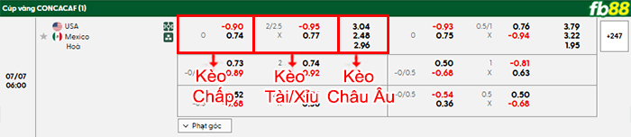 fb88-bang-keo-tran-dau-My-vs-Mexico-07-07-2025