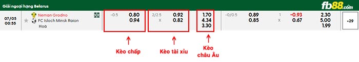 fb88-bảng kèo trận đấu Neman Grodno vs Isloch Minsk